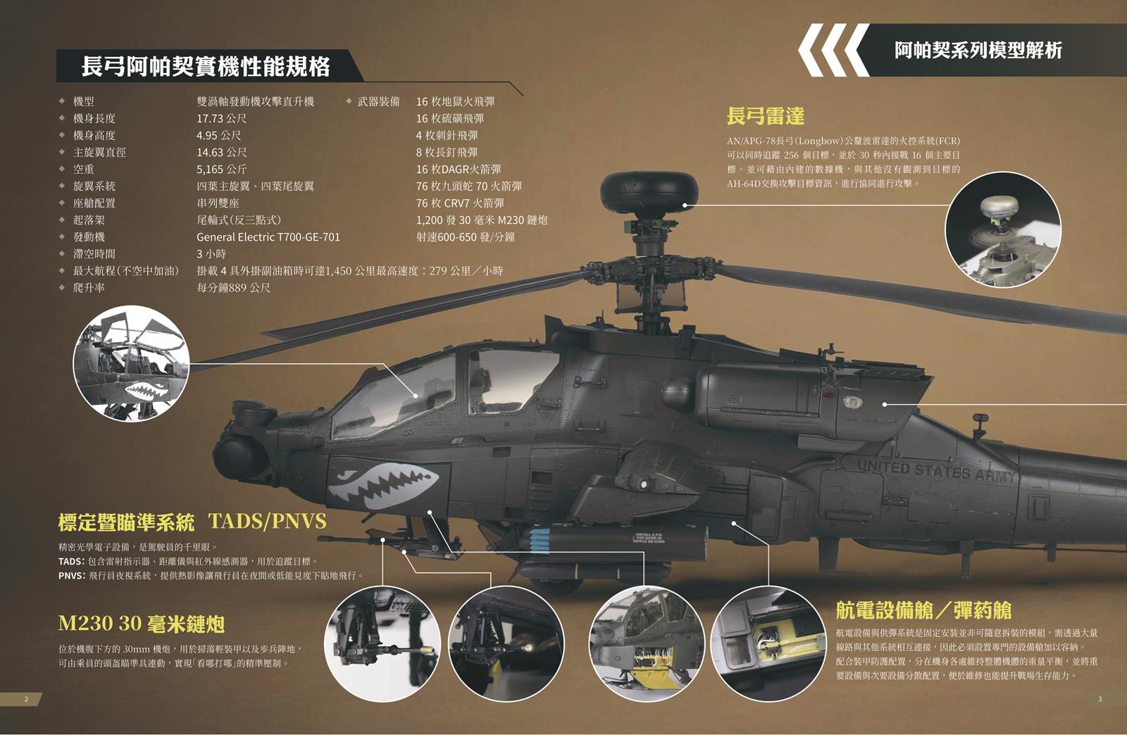 阿帕契系列模型解析